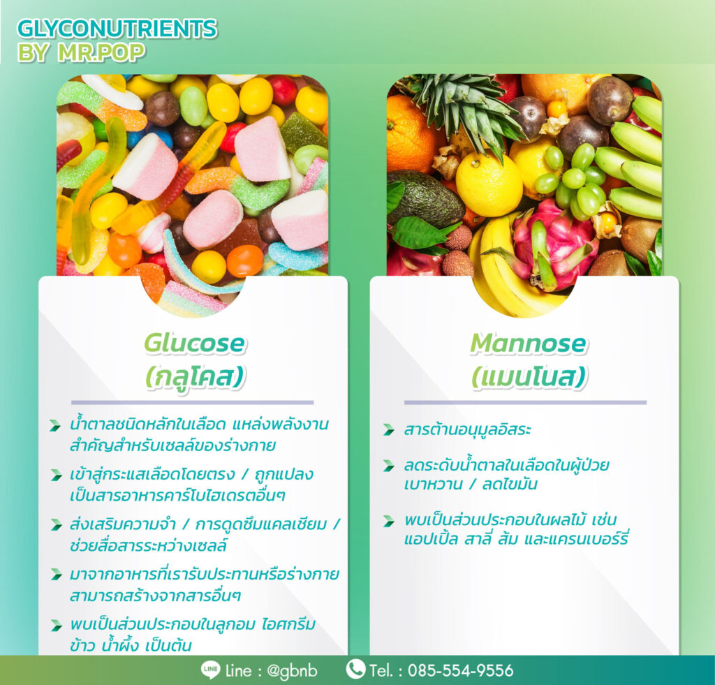 ไกลโคนิวเทรียนท์ glyconutrients by pop